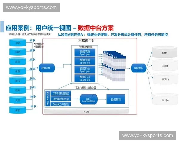 Kaiyun下载数据中心：加速数字化转型的引擎